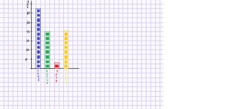 Начертить график в клеточку