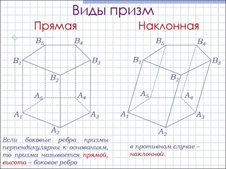 Наклонная Призма виды