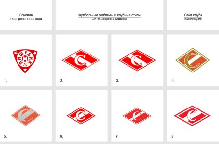 Все эмблемы ФК Спартак