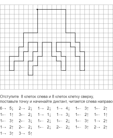 Математический диктант для дошкольников для подготовительной группы