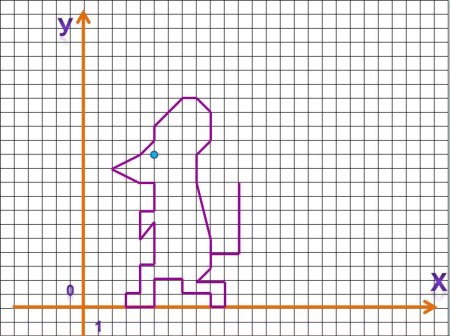 Рисование по клеточкам по координатам