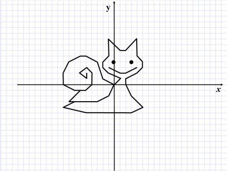 Координатные прямые легкие рисунки