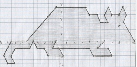 Рисунки на координатных прямых