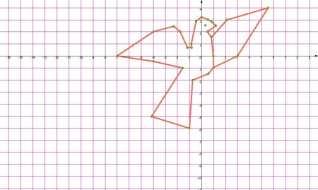Рисование по координатам