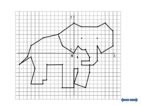 Рисунок по координатам на плоскости