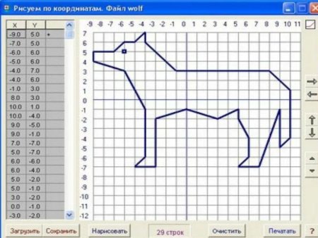 Рисунки на координатной плоскости