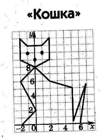 Рисунок в системе координат по точкам