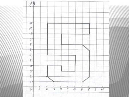 Рисунки по клеточкам на координатной плоскости (47 фото)