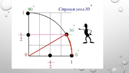 Углы по клеточкам