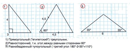 Угол 35 градусов рисунок