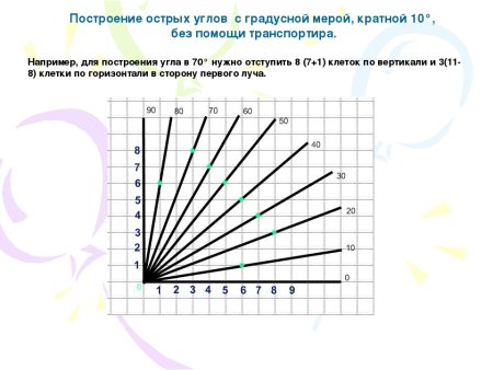 Как определить 60 градусов без транспортира