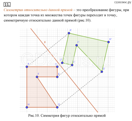 Построить симметричную фигуру относительно прямой