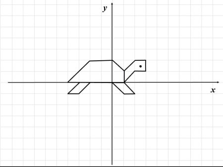 Рисунки на координатной прямой