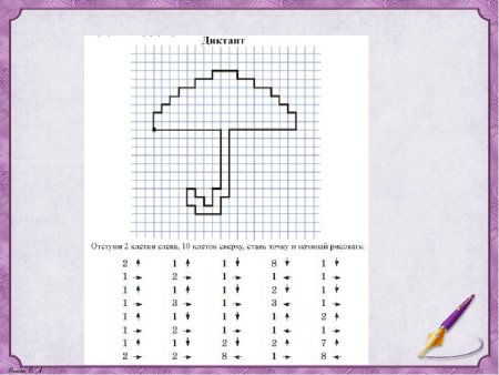 Графический диктант 2 класс 1 четверть по математике