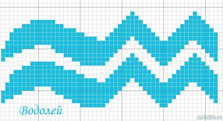 Водолей знак зодиака схема