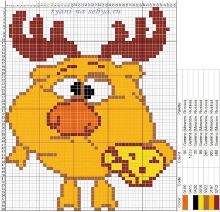 Вышивка крестом Смешарики