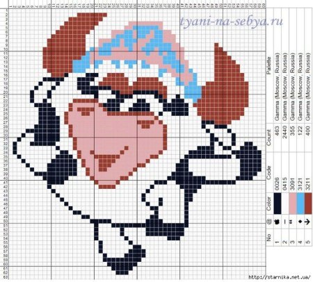 Схемы вышивки крестом Смешарики