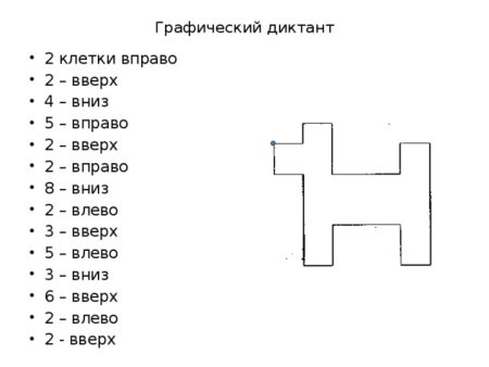 Простые графические диктанты для дошкольников 5-6 лет