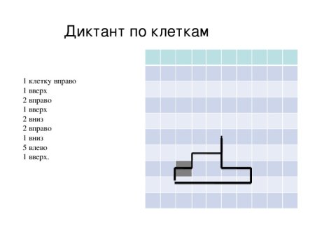 Рисунки по клеточкам вниз вверх вправо