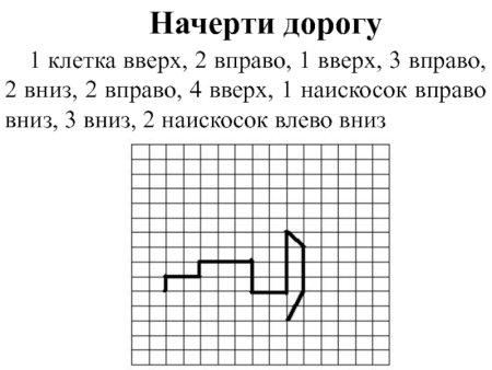 Рисование по клеточкам влево вправо вверх вниз