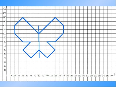 Закодировать рисунок методом координат