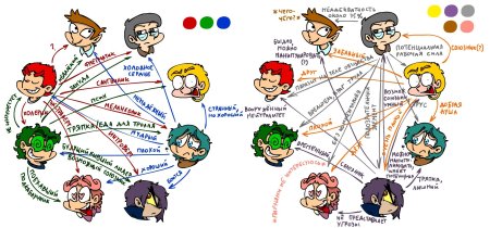 Фёдор комикс земля королей Куромаку