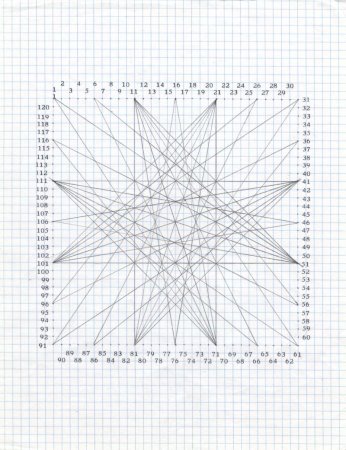 Узор по линейке