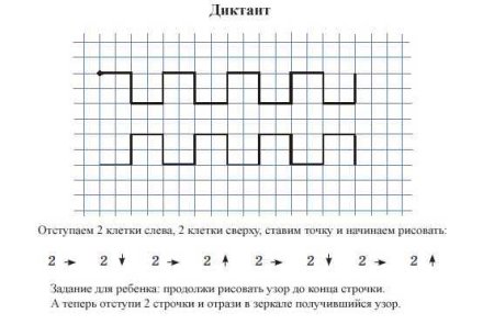 Простейшие графические диктанты для дошкольников