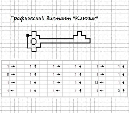 Графический диктант по клеточкам ключик для дошкольников