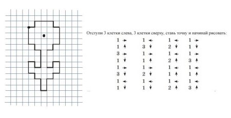 Графический диктант для дошкольников 6-7 лет по клеточкам цветок