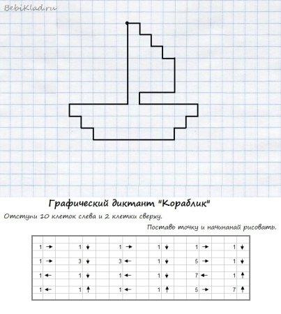 Математический диктант по клеткам для дошкольников
