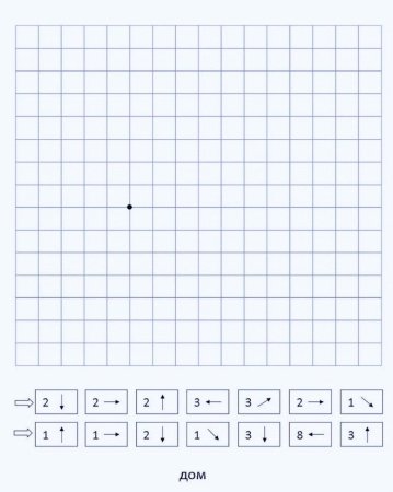 Рисование по стрелкам