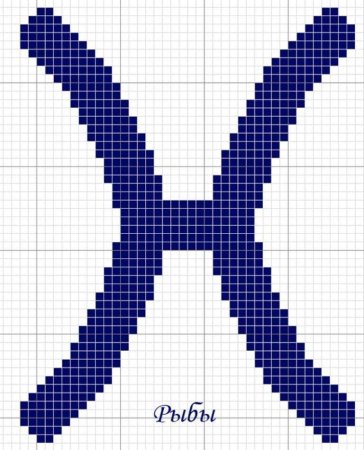 Рисование по клеточкам знаки