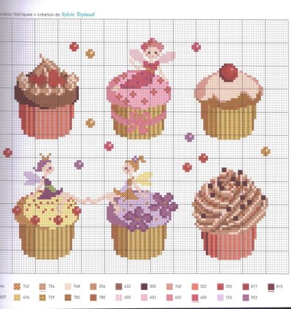 Рисование по клеточкам сладости