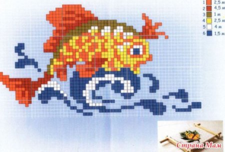 Вышивка крестом Золотая рыбка