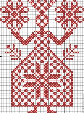 Народная вышивка Макошь