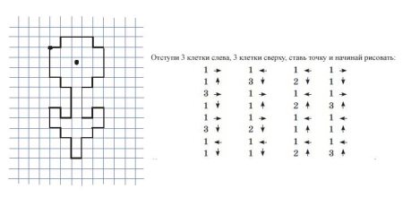 Графический диктант цветок для дошкольников