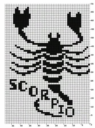 Филейное вязание знаки зодиака