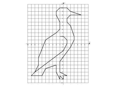 Рисунки на координатной плоскости