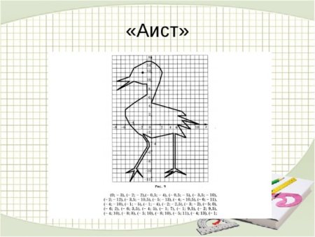 Аист по координатам