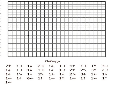 Графический диктант по математике 3 кл