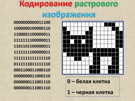 Растровое кодирование рисунков