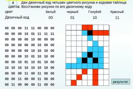 Кодирование рисунков