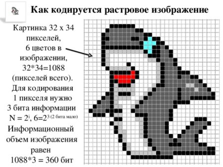Рисунок в растровой графике