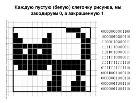 Рисунки из клеточек закодированный