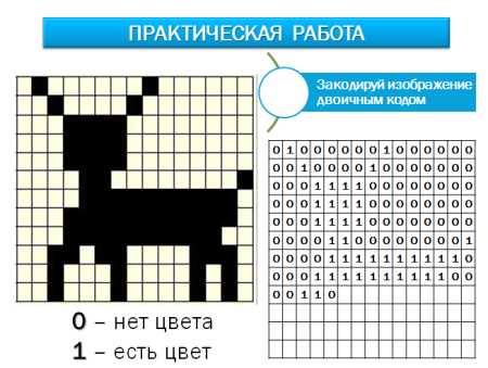 Закодированное изображение