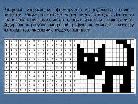 Кодирование рисунков