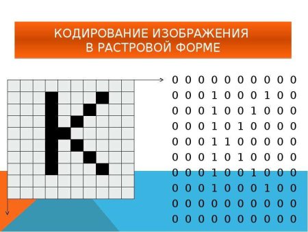 Кодирование рисунков