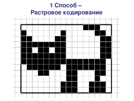 Кодирование рисунка по клеткам