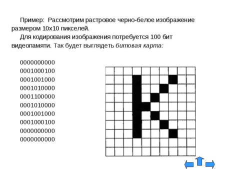 Кодирование черно-белого изображения